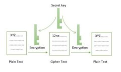   TP钱包资产交易指南：轻