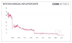   冷钱包与公链的关系解析