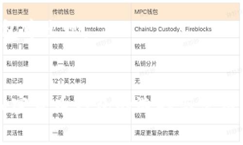 在加密货币的世界中，