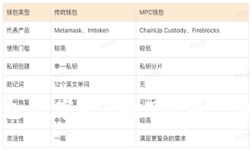 Ledger钱包：数字资产的保险箱，守护你的财富