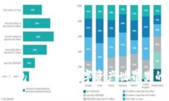 如何用TP钱包查价格：数字