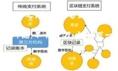   数字资产的钥匙：轻松卸