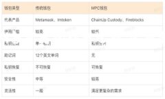 冷钱包是加密货币爱好者