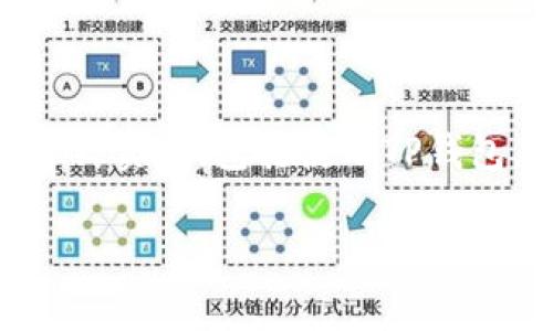 创建和管理狗狗币（Doge）的钱包相对简单，并且可以通过很多不同的方式实现，包括使用TP钱包。下面是你可以遵循的步骤，帮助你在TP钱包中创建和操作狗狗币账户。

### 用TP钱包打造你的狗狗币王国：一步步教你创建Doge钱包