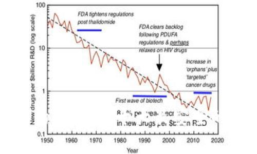 保护你数字资产的“金库”：十大最安全的区块链钱包推荐