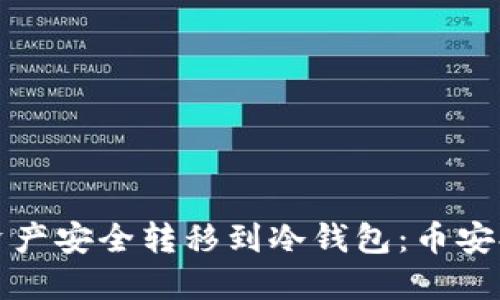将数字资产安全转移到冷钱包：币安提币指南