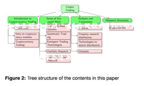 将USDT（泰达币）换成CNY（人民币）可以通过多种方式进行。以下是方法和步骤的详细介绍。

方法一：通过交易所兑换

在许多数字货币交易所，你可以直接用USDT兑换CNY。常用的交易所包括：

ul
    li币安（Binance）/li
    li火币（Huobi）/li
    liOKEx/li
/ul

以下是通过交易所兑换的步骤： 

ol
    li注册账户：在选择的交易所注册一个账户，并完成身份验证（KYC）。这通常是为了遵守反洗钱法规。/li
    li充值USDT：将你的USDT转入交易所提供的USDT钱包地址。这一步骤相对简单，只需在你的数字资产钱包中找到转账功能，输入交易所的地址即可。/li
    li选择交易对：进入交易市场，选择USDT/CNY的交易对。/li
    li下单兑换：根据当前市场价格，选择市价单或限价单下单，将USDT兑换为CNY。/li
    li提现CNY：成功交易后，你可以选择提现CNY。一般交易所支持提现到银行账户或支付宝等支付方式。/li
/ol

方法二：使用点对点交易（P2P）

许多交易所提供P2P交易功能，这是一个更加灵活的选择。它允许用户直接与其他用户交易，避开传统的市场波动。常见的P2P平台有：

ul
    li币安P2P/li
    liLocalBitcoins/li
/ul

使用P2P平台的步骤如下：

ol
    li注册账户并完成KYC认证。/li
    li选择P2P交易板块，找到想要出售USDT的用户。/li
    li与买家协商价格和交易方式（如微信支付、支付宝等）。/li
    li在平台上创建卖单，等待买家付款。/li
    li确认收款后，释放USDT给买家。/li
/ol

方法三：场外交易（OTC）

如果你希望大额交易，场外交易（OTC）可能是一个不错的选择。许多行业内的机构或个人提供OTC服务，通常可以提供更有利的汇率和隐私保障。

想要进行OTC交易，你可以：

ul
    li联系数字货币交易所的OTC部门，询问他们的服务和报价。/li
    li找到可信的OTC交易商，确保其有良好的信誉和用户评价。/li
    li协商交易细节，包括价格、支付方式等，确认无误后进行交易。/li
/ul

汇率风险与手续费

在进行USDT与CNY兑换时，一定要关注汇率变化和手续费问题。市场的波动可能导致交易价格与预期相差较大。

每家交易所和P2P平台的手续费不同，保持关注，选择最划算的兑换方式。在汇率波动较大时，你甚至可能会问：“咦？为何我的USDT今天可以换到的CNY比昨天少了呢？”

总结

将USDT兑换为CNY的方法多种多样，无论是通过交易所、点对点交易还是场外交易都有各自的优缺点。选择合适的方法，确保自己的资产安全且交易顺利。最后，不妨保持一份轻松，因为在数字货币的世界里，谁没有些小烦恼呢？ 

无论你是一位新手还是资深玩家，了解这些兑换方式无疑对你管理资产有所裨益。希望你能在数字货币的海洋中，找到适合自己的那条船，顺利出航！ 