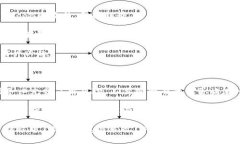 在讨论TP钱包的HTMoon是否会