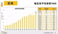 关于TP钱包电脑版是否收费