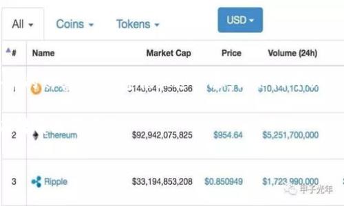 库神冷钱包账户创建指南：如同开一家数字银行

在数字货币的世界里，拥有一个安全的钱包就像为你的财富加上了一道防盗门。库神冷钱包便是这样一扇防盗门，让你的加密资产安全无忧。今天，我们就来聊聊如何创建库神冷钱包账户，就像开一家属于自己的数字银行，准备好了吗？

第一步：下载库神冷钱包

首先，你需要在官方网站或应用商店下载库神冷钱包的应用程序。在这个过程中，你要确保下载来自正规渠道，以免下载到假冒软件。当你在应用商店中搜索“库神冷钱包”时，不要被一堆类似于“库仙人”或“库大虾”的应用所迷惑，选择官方版才是王道。

第二步：创建新账户

下载完成后，打开库神冷钱包应用。界面清新简洁，一看就是为用户体验而设计的。当你进入应用后，它会询问你是要创建新账户还是导入已有账户。如果你是新手，那么请点击“创建新账户”。

这时，你将看到一段关于安全提示的说明，通常包括备份私钥和助记词的重要性。想象一下，如果这段文字是电影中的旁白，那就是在告诉你：“小心驶得万年船。”

第三步：设置账户安全措施

在创建账户的过程中，库神要求你设置一个强密码。这个密码就像是你银行的密码，可别随便让别人知道哦！建议使用字母、数字和特殊字符的组合，像做一道美味的沙拉，越多样化越好。记住，简单的123456或yourname123可不是高人一筹的选择。

第四步：记录助记词

在你完成密码设置后，库神冷钱包会生成一组助记词，这组词是你找回账户的“钥匙”，重要性不言而喻！想象一下，如果你把它丢了，找回账户就跟找回丢失的雪人一样困难。

务必将这串助记词妥善记录下来，最好使用纸笔而非电子设备，因为电子设备可能会遭到黑客攻击，只有纸质的东西才是最稳妥的“保险”。

第五步：确认账户信息

在这一步，库神冷钱包会要求你确认所记录的助记词是否准确。请务必仔细检查，就像在复习考卷时再三确认答案。这一环节不能马虎，如果你错过了词语位置，意味着你必须重新再来一次，乏味得像等待迟到的客人。

第六步：入金与使用

账户创建完毕后，你就成功开设了这家属于自己的数字银行，可以开始进行资产管理。这时候，你可以选择向这个钱包地址发送一些数字货币，像是把小心翼翼种下的种子，期待它们茁壮成长。

你可以在库神冷钱包上查看余额，收款和转账，甚至还可以进行资产的多元化投资。谁说只有传统银行才能做这些？

注意事项与小贴士

当然，在享受数字金融的便利时，不要忘了安全第一。建议定期更改密码，并保持设备的更新，毕竟没有人愿意被黑客“拜访”。就像家中定期打扫卫生，不仅让环境整洁，也能防止小虫子登门。

此外，适当了解一些关于区块链的基础知识，也能帮你在这条数字货币的道路上走得更稳，无论是投资还是交易，都能显得游刃有余。谁还没点小烦恼呢？科学理财，避免成为“韭菜”的最佳途径。

总结：轻松拥有库神冷钱包

创建库神冷钱包账户，如同开进了数字金融的奇幻世界。在那个世界里，你是自己的银行，守护着辛苦得来的财富。通过遵循上述步骤，你不仅可以保证资产的安全，还能在这个时代的浪潮中理性投资，收获属于自己的“财富果实”。

欢迎你加入这个数字货币的大家庭，记得常来参加讨论和分享哦！谁知道呢，也许下一个“财富自由”便在转角处等着你。

库神冷钱包, 创建账户, 数字货币, 安全措施/guanjianci