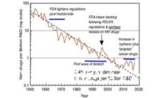 如何将TP钱包中的空投币进