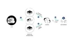 保护你的数字财富：比特