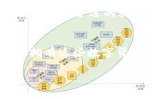 在TP钱包上购买TRX币的步骤