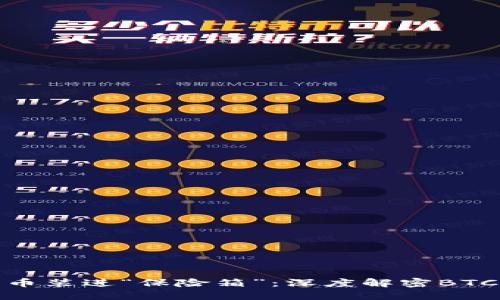 把比特币装进“保险箱”：深度解密BTC冷钱包