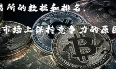 关于“Gate.io交易平台排名