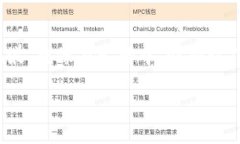 如何创建TP钱包：你的数字