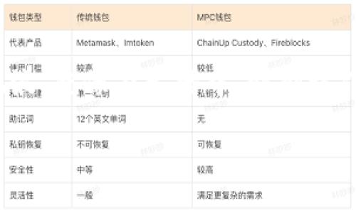 如何创建TP钱包：你的数字资产守护神

在数字货币交易日益火热的今天，掌握一种安全可靠的钱包工具显得尤为重要。TP钱包，作为一款越来越受欢迎的数字资产管理工具，就像是你在茫茫数字海洋中的灯塔，指引你找到安全的港湾。那么，如何创建一个TP钱包呢？接下来，我们将一步步揭开这个过程，帮助你顺利启航。

什么是TP钱包？

TP钱包，简称TP，也可以叫做“Trust Protocol Wallet”。它是一个去中心化、多链支持的钱包，不仅支持比特币（Bitcoin）和以太坊（Ethereum），还支持包括DeFi、NFT等在内的多种数字资产。简单来说，TP钱包就像一个无形的保险箱，牢牢守护着你的数字财富，避免你在数码世界的各种“海啸”中遭受损失。

为什么选择TP钱包？

在选择数字钱包时，用户会考虑多个因素：安全性、支持的币种、用户体验等等。而TP钱包凭借其以下几个优势，成为越来越多人的选择：

ul
listrong安全可靠：/strongTP钱包采用了去中心化的存储方式，用户的私钥保存在本地，而不是服务器上。即使服务器遭到攻击，用户的资产依然安全如初。/li
listrong多链支持：/strongTP钱包支持多种区块链，可以满足不同用户的需求。无论你是比特币的拥趸，还是以太坊的粉丝，TP钱包都能为你提供服务。/li
listrong易于使用：/strongTP钱包的界面设计简洁，用户体验友好，新手也能轻松上手。/li
listrong丰富的功能：/strong除了基础的资产管理功能，TP钱包还提供了DeFi、NFT等多种扩展功能，让用户能够充分利用区块链技术的优势。/li
/ul

创建TP钱包的步骤

好了，言归正传，下面我们就来聊聊如何创建一个TP钱包，简单明了地分为几个步骤，让你快速上手。

h4步骤一：下载TP钱包应用/h4

第一步，找一个安全靠谱的地方下载TP钱包应用。你可以在emApp Store/em或emGoogle Play/em中搜索“TP钱包”，记得确认开发者是谁，避免下载到假冒的应用程序，毕竟，谁还没点小烦恼呢？

h4步骤二：安装应用/h4

下载完成后，点击安装，耐心等待。这个过程就像你等着煮水泡面，只需几分钟，插播一段小插曲，让你在快节奏的生活中放慢脚步。

h4步骤三：创建新钱包/h4

安装完成后，打开TP钱包，选择“创建新钱包”。这时候，你的数字资产守护神即将诞生！系统会要求你设置一个强密码，建议使用字母、数字和符号的组合，增加安全性。strong切记！密码不要随意共享，也不要轻易忘记。/strong

h4步骤四：备份助记词/h4

接下来，TP钱包会生成一组助记词，这是恢复你钱包的“钥匙”。在这一刻，你就像一个即将开启宝藏的冒险者，心中充满期待。务必将这些助记词保存在安全的地方，不要存储在手机或电脑中，以免被黑客窃取。可以考虑写在纸上，放在保险箱里，或是秘密藏在家中某个不起眼的角落，保留几份备份，这可是你数字资产的命脉啊！

h4步骤五：确认助记词/h4

之后，系统会要求你确认助记词的顺序，确保你真的记住了它们。这一环节就像游戏中的“找茬”，提高你的注意力与记忆力，看看你是否能顺利通过这一关。

h4步骤六：完成设置/h4

确认完助记词后，你的钱包设置就完成了！这时，TP钱包会带你进入美丽的数字资产世界，迎接你的将是一个崭新的开始。

使用TP钱包的技巧

创建TP钱包只是第一步，接下来你需要学会如何有效、安心地使用它。这就如同你学会了骑自行车，得掌握平衡和行驶技巧才能在马路上风驰电掣。

h4安全第一/h4

在使用TP钱包时，安全性依然是重中之重。极力避免在公共网络下进行交易，也不要通过不安全的链接访问钱包。可以使用VPN增强安全性。此外，设定复杂的密码和定期更换密码都是不错的做法，毕竟“好事多磨”，安全也一样。

h4定期备份/h4

除了初始的助记词备份，建议定期备份你的钱包数据，特别是在进行大交易或添加新资产之后。这让你即使在意外情况下也可以轻松恢复钱包，赶走潜在的担忧。

h4多重资产管理/h4

随着数字资产种类的不断增加，不妨尝试将多种资产存储在TP钱包。你可以将比特币、以太坊等主流币种以及一些新兴的DeFi代币整合管理，提高资金使用的灵活性和便捷性。

总结：让TP钱包助你驶向数字财富的海洋

以上就是创建和使用TP钱包的详细步骤和技巧。从下载、安装到钱包创建、备份，每一步都至关重要，连接着你与数字资产的“命运”。

还等什么呢？快去创建你的TP钱包，成为数字财富的掌舵者吧！无论未来的数字货币市场如何波动，有TP钱包在手，你都能自信而从容地应对每一个风浪。就像在生活中，时刻记住，保持良好的习惯与安全意识，才能让数字财富稳步增值。让我们一起扬帆起航，驶入那片充满机遇的数字海洋！

如何创建TP钱包：你的数字资产守护神