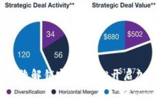 冷钱包激活账户就像解锁