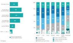 从热钱包转到冷钱包：把