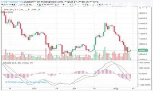    如何在TP钱包中优雅地取消流动性：一场数字资产的“分手”之旅  / 

 guanjianci  TP钱包, 取消流动性, 数字资产, 去中心化金融  /guanjianci 

导言：在数字资产的海洋中航行

在如今这个充满机遇和风险的数字资产时代，区块链技术如同一把双刃剑，既能给我们带来丰厚的回报，也可能在某个瞬间吞噬我们的投资。想象一下，您正驾着一艘闪闪发光的船只，漂泊在波涛汹涌的数字海洋中，突然发现了一个“流动性池”。这些流动性池就像是深海中的珍珠，吸引着投资者们前来觅食。在TP钱包中参与流动性挖矿，或许让您感受到收获的喜悦，而当您想要取消流动性时，又会发现，这条路并没有想象中那么简单。但别担心，让我们一起踏上这场“分手”之旅，了解如何在TP钱包中优雅地取消流动性。

流动性池：何以敞开大门

首先，流动性池就像是您的数字资产的交响乐团，您需要将资金注入其中以帮助维持市场的流动性，进而获得收益。TP钱包作为数字资产管理的“守护神”，提供了便捷的界面和工具，帮助用户在流动性池中“献上乐章”。在做好资金投入的同时，您可能会发现，流动性池的乐趣不仅在于收益，更在于能够参与到去中心化金融（DeFi）的最前沿，亲身体验这个技术革命带来的变化。

流动性池的益处：一份甜蜜的承诺

在您投入资金的那一刻，您就像是为乐团的演出贡献了一份力量。与此同时，您也自然地享受到了流动性提供者（LP）奖励，这些奖励可能会以交易手续费或其他代币形式出现。而准备好在众多选择中“分道扬镳”的时候，您需要做的，就是跟随您的直觉，选择一个最适合您现状的时机。

轻松一步：如何查看您的流动性

在取消流动性之前，您首先需要确认您当前参与的流动性池。打开TP钱包，轻松地找到“流动性”或“Liquidity”选项，点击进入，您将看到所有已提供流动性的详情。别忘了，这就像为阅兵式准备的队伍，每一位参与者都需要重新集结，以确保一切安全进行。

决定“分手”：为什么要取消流动性

在数字资产市场中，时机非常重要。或许您已经开始怀疑这段关系的稳定性，或者市场的波动让您犹豫不决。无论原因是什么，决定取消流动性的勇气值得赞赏！记得，谁还没点小烦恼呢？在此过程中，您可能会考虑到“市况变化”、“投资分散”或“资金急需”等多种因素。每一种理由，都像是一只小插曲，让您在这个市场舞台上更显真诚。

取消流动性的步骤：一步一步走出去

接下来，真正进入“分手”的阶段，您需要遵循一些简单的步骤。请确保在TP钱包中，您已经连接到了正确的网络：

ol
li打开TP钱包，找到“流动性池”或相关的界面。/li
li选择您想要取消流动性的池子，点击进入。/li
li在详细信息中找到“撤回流动性”或类似的选项，点击之。/li
li确认您要撤回的金额，并仔细查看相应的费用说明。/li
li最后，点击“确认”按钮，等待交易完成。/li
/ol

就像是与一位朋友和平分手，分手的时间到了，没必要留恋过去的甜蜜。走出来，迎接全新的可能性。

常见问题解答：迷雾中的灯塔

在我们走向流动性池的分手阶段时，或许会遇到许多草木皆兵的问题。此处是为您准备的小型问答环节，帮助您清晰思路，扔掉疑惑：

ul
listrongQ1: 我在流动性池中取消流动性是否会损失资金？/strongbrA: 是的，您可能会面临一定的损失，但是这些损失通常是由于市场波动引起的，而非撤回动作本身。/li
listrongQ2: 撤回流动性会产生什么费用？/strongbrA: 撤回流动性时，会发生一部分交易费用，具体费用会在确认页面中详细列出。/li
listrongQ3: 我可以随时取消流动性吗？/strongbrA: 通常来说，只要您在流动性池内，随时都有权撤回资金。/li
/ul

总结：数字资产的交响乐依然在继续

取消流动性并不意味着我们在数字世界中的一段旅程结束，相反，这只是新篇章的开始。当您优雅地走出流动性池，不妨想想这些新的可能性。或许将这部分资金投向其他项目，或者说，单纯暂时休息一下，去追求一场现实生活中的更美好体验。

总之，TP钱包为我们提供了一个便捷的入口，让我们能够在数字资产的世界中游刃有余。从取消流动性这一小细节中，我们不仅能感受到资金的流动，还能体会到数字时代带来的灵活与机遇。无论您的决定如何，它们都有着不可替代的价值，毕竟，生活就是一场精彩的“演出”，无论如何，永远要让自己活出精彩，活出真我。

尾声：向新方向出发

希望通过这篇文章，您能找到在TP钱包中取消流动性的窍门，轻松驾驭数字资产的浪潮。记得，无论未来怎样，跟随您的心，在市场中探索无穷的机会！ 

在未来的日子里，让我们继续携手同行，在这个波澜壮阔的数字海洋中，书写属于我们的传奇故事。