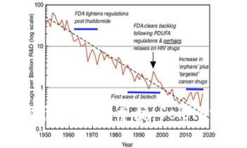 一条通往数字资产智慧农业的导航：Solflare钱包官网下载指南