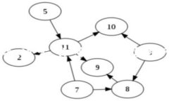 在这里，我需要阐明的是