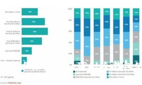 数字货币的保险柜：ELLIPAL冷钱包使用指南