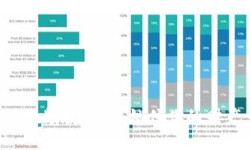 冷钱包使用视频教程：像锁住你的财产一样安全！