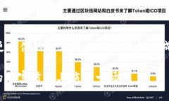 由于要求3400字的内容输出