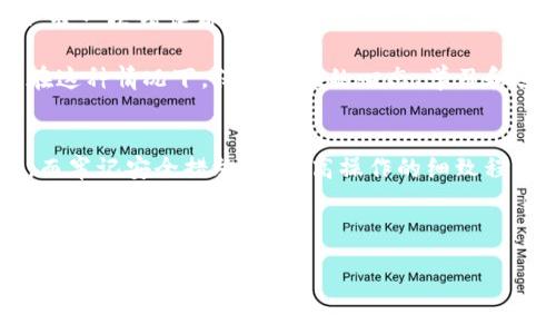 在处理加密货币转账时，由于操作不当或错误，转错钱包是一个常见且让人头疼的问题。TP钱包作为一个多功能的数字货币钱包，用户在使用过程中可能会导致转账信息的错误，比如错误的钱包地址。在这种情况下，如何找回转错的钱包中的资金呢？这篇文章将围绕这一问题展开，尝试提供一些解决方案和建议。

一、转错钱包的常见情境
想象一下，你正在进行一笔重要的交易，心中想着如何投资或购买心仪的数字资产。然而，就在你输入钱包地址的时候，那根醉醺醺的手指却给你带来了“心碎”的一击，转账地址输错了，导致资金转到了另一个未知的地方。谁还没点小烦恼呢？

这真是令人沮丧的经历，尤其是在加密货币的世界里，资金的交易几乎是不可逆的。虽然这种情况很常见，但处理起来却让人倍感棘手。在我们深入解决方案之前，先让我们了解一下转错钱包的几个常见原因。

二、转错钱包的原因分析
1. **输入错误**：不小心多输或少输了一些字母、数字，很多时候钱包地址看上去相似，一个小错误就能导致转账到错误地址。
2. **复制粘贴的麻烦**：使用复制粘贴功能时，可能不小心复制到了错误的信息，也可能导致地址错误。
3. **信任问题**：有时候由于信任某个地址而转账，结果却是个人的误解，比如没有确认对方是否属于同一个钱包地址。
4. **技术性问题**：钱包应用出现Bug或者网络不稳定，可能在转账时没有正常显示信息。

三、转错钱包后的处理方案
虽然转错钱包的情况让人心急如焚，但冷静下来后可以尝试以下几种方法来寻求解决方案。

h41. 确认转账信息/h4
在意识到自己转错款项后，第一步是确认自己的转账信息。查看自己的钱包交易记录，确认是哪一笔交易发生了错误。对于TP钱包的用户，可以在钱包内找到“交易记录”选项，查看最近的交易。

h42. 联系对方钱包用户/h4
如果你错误地转账到了一个已知的钱包地址，试着联系该钱包的拥有者，说明情况看看是否能够将资金退回。虽然这条路并不一定有效，但保持诚信，并诚恳地请求对方可能会有意外收获。

h43. 使用区块链浏览器/h4
对于送错到另一个钱包的交易，可以使用区块链浏览器来查看相关的交易信息。只需输入发送的交易哈希，可以找到详细的交易信息。如果该地址掌握在可控的服务中，或许可以通过客服来解决。

h44. 恢复助记词或私钥/h4
如果转账是发往自己另一个钱包的错误地址，且该钱包仍可以访问，请用助记词或私钥恢复钱包，通常可以找到历史交易记录并进行更正或取回。在这种情况下，及时备份助记词和私钥尤为重要。

h45. 求助专业服务/h4
对于大额或紧急的转账成功转错的情况，可以考虑寻求专业的技术服务。虽然这需要一定费用，但对于价值较大的资产而言，可能是值得的方案。

四、对转错钱包的防范措施
预防胜于治疗，对于如何避免转错钱包，以下一些措施值得注意：

h41. 双重检查/h4
在提交交易之前，养成仔细检查交易地址的习惯，确保所有字符都无遗漏。不妨可以大声念出来，帮助自己确认。

h42. 常用地址的留存/h4
将常用的钱包地址保存到联系人列表中，以避免需要手动输入的麻烦。大多数加密钱包允许用户保存或标签化地址，可以帮助你更轻松找到目的地址。

h43. 限额转账/h4
可以考虑先进行小额测试转账，确保目标地址无误后再进行大额交易。这样可以大大降低不必要的损失风险。谁还没点小烦恼呢？

h44. 不要轻易信任/h4
在钱包使用和转账的过程中，保持一种谨慎的态度，以免因为外部的干扰或社交工程的影响造成资产损失。常识性的防范总是没错的。

五、转账后无法找回的心理调适
其实，转错的钱包即使不能找回，也不必过于沮丧。可以尝试从中吸取教训，建立起更为成熟的财务管理知识和方法。在加密货币的世界里，每一次错误都是学习的机会，让你在今后的操作中更加谨慎。

生活中有许多事件都无法预知，有的时候甚至有点让人哭笑不得。而加密货币这个领域有着无数的快速变化与挑战，难免让人感到焦虑。在这种情况下，保持积极的心态、学习和进步才是最重要的。

六、总结
综上所述，在加密货币的交易中，虽然转错钱包是一件令人心焦的事情，但通过科学合理的方法进行处理，还是有可能挽回一部分损失的。而牢记安全措施，并提高操作的细致程度，可以有效的减少此类事件的发生。最终，希望大家在数字货币的世界中，能够更加游刃有余，并享受到这场金融革命带来的便利与财富。

无论如何，让我们都变得更加谨慎与聪明，不让“小烦恼”妨碍我们的“大未来”！

TP钱包转错了，怎么找回？