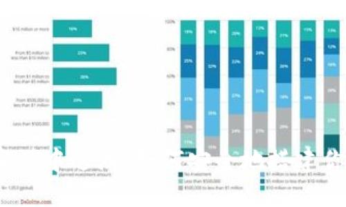在数字资产的海洋中遨游，如何安全地搭建你的TP钱包堡垒？
