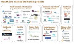 冷钱包（Cold Wallet）是一种
