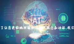 冷钱包并不是国际钱包，