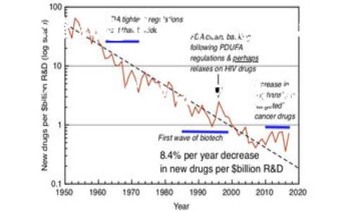 要在TP钱包中设置收到币的提醒，你可以按照以下步骤进行操作。TP钱包是一款支持多种数字货币的移动钱包，为用户提供了链上资产管理服务。设置提醒功能，能帮助你及时掌握资产的动态，不错过任何重要的交易。以下是详细的设置说明：

步骤一：打开TP钱包
首先，确保你的手机已经安装了TP钱包，并在屏幕上找到它的图标。轻触图标打开应用。

步骤二：进入设置页面
在TP钱包的主界面，找到右下角的“我”按钮，点击进入个人中心。在个人中心页面中，往下滑动，找到“设置”选项并点击。

步骤三：找到通知设置
在设置页面中，你会找到一个名为“通知设置”或“消息通知”的选项。点击进入该页面，这里可以管理各种通知类型，包括交易提醒、消息推送等。

步骤四：开启收到币的提醒
在通知设置中，你需要找到“收到币提醒”这一功能。通常情况下，你会看到一个开关按钮。将其打开，这样当你收到新的币时，TP钱包就会通过推送通知的方式提醒你了。

步骤五：检查其他相关设置
除了打开收到币的提醒，你还可以检查其他相关的通知设置，比如交易确认、市场动态等。根据个人的需求，调整这些通知设置，确保不会遗漏任何重要的信息。

步骤六：保存设置并退出
完成设置后，记得点击保存（如果有这个选项）。然后，可以返回主界面，继续使用TP钱包的其他功能。此时，钱包已为你开启了收到币的提醒功能。

小贴士
有些用户可能会担心通知过多而产生干扰。在这种情况下，可以选择仅对特定交易的提醒开启通知，或定期检查钱包中的新消息。此外，确保手机的通知权限已开启，以便接收TP钱包的提醒信息。

希望这个简单的指南能帮助你顺利设置TP钱包的收到币提醒功能，让你的数字资产管理更加得心应手！如果你还有其他与TP钱包有关的问题，随时欢迎提问。数字货币世界变化万千，掌握及时的信息才是制胜之道，谁还没点小烦恼呢？

如果需要其他帮助，随时告诉我！