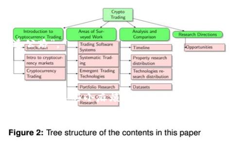   冷钱包转到交易所的异常，像是失踪的袜子？ / 

 guanjianci 冷钱包, 交易所, 异常转账, 数字货币 /guanjianci 

---

引言：数字货币世界的神秘 “袜子”

在数字货币交易的世界里，一切都是那么新鲜而令人激动，就像你在翻找洗衣机时，发现了一只神秘失踪已久的袜子。无论你拥有多么华丽的冷钱包，它的安全性在面对交易所转账时，仍然可能遭遇一些“异常”，让人不禁思考，这到底是为什么？

近年来，越来越多的人加入了数字货币的行列，传统的银行账户被人们逐渐抛弃。不过，在这场投资的狂潮中，冷钱包这个“超级英雄”应运而生，帮你安全地存储你的虚拟资产。但即使是“超级英雄”，也有些小麻烦时常出现——比如说，转账到交易所时的那些“异常”现象，这不仅令投资者心急如焚，还可能带来不必要的损失。那么，今天就让我们一起来探讨一下冷钱包转到交易所时那些“异常”背后的真相吧！

冷钱包：虚拟资产的保险柜

首先，让我们了解一下冷钱包。冷钱包，顾名思义，和热钱包（在线钱包）相对，它是为保证数字资产安全而设计的一种离线存储方式。那么，它是如何工作的呢？

冷钱包就像是一座坚固的保险柜，锁住了你手中的财宝，远离网络攻击者的“魔爪”。无论是Kimchi（又称韩国泡菜）的魅力，还是Block（区块链）的神秘，只有你手中的私钥才能打开这座保险柜。但是，如何安全地将这些资产转移到交易所，也就是这个故事的开始了。

转账异常：一个未解的谜团

当我们从冷钱包转账到交易所时，往往会注重几个重要的步骤，包括确认地址是否正确、转账手续费是否符合预期以及网络状况是否正常等等。但是，就是在这些似乎都很正常的情况下，有时会发生一些“异常”现象，比如资金未到账，或是到账延迟。这就仿佛你精心策划的旅行，结果却因为航班延误而不得不在机场滞留，动弹不得。

这时候，不禁令人陷入深思：“我到底哪里出了错？”

常见异常及其原因

在与交易所转账的过程中，这里有几个常见的异常情况，我们可以一起探讨：

h41. 网络拥堵：数字货币的“高峰时段”/h4

想象一下，在一个火热的夏日，一个很受欢迎的水上乐园，游客络绎不绝，排队进入游乐设施的人数让你眼花缭乱。数字货币网络的交易确认就有些类似，如果网络拥堵，你的转账将无法及时完成。

所以，在进行转账前，不妨预测一下是否处于网络高峰期，是否有大量资金流入某个交易所，这会影响到你的转账速度。

h42. 交易手续费不足：俭省与风险的取舍/h4

有些人为了省下那几美元的手续费，往往会选择较低的交易费。然而，这就像在你生日派对上拒绝订购蛋糕，只想吃自己带来的零食，结果却令到整场派对显得有些冷清。

如果交易手续费设置得不够，转账也可能因为手续费不足而被延迟处理，最终导致你像个小孩一样，眼巴巴地等待着期待的“生日蛋糕”——资金到账。

h43. 地址错误：数字世界的“盲盒”/h4

在数字货币的转账过程中，地址准确性至关重要。如果你在转账时填错了地址，那么这笔资金就像是丢失在茫茫人海的一封信，再也无法追踪。时常在社交媒体上看到有人懊恼地哭诉：“我真是想把我的虚拟资产比作放在一个盲盒里，完全不知道它会掉到哪个地方去！”

所以，检查转账地址的准确性也是成功转帐的关键步骤之一。

如何避免转账异常：数字钱包的贴心小提示

既然我们已经讨论了潜在的异常，让我们一起来了解一些避免这些问题的办法。

h41. 留意网络情况：选择最佳时机/h4

选择合适的转账时机，可谓是明智之举。观察交易量和网络繁忙度，可以在适当时机进行转账，避免高峰期 که़ने致资金延误。

h42. 适当手续费：合理配置/h4

根据实时网络状况设定合理的手续费，不仅能确保转账的顺利进行，还可以减少卡住的风险。尽管无法节省手续费，但至少能保证你的资金能如愿到账，反正就像是股票投资一样——宁可多花一点，也不希望承担后续损失。

h43. 认真检查地址：确认无误/h4

在转账前认真核对接收地址，可以大大降低将资金转到错误地址的风险。最安全的方式是，手动输入地址而非复制粘贴，真心希望您的冷钱包转账一路畅通无阻，成为资金交换的“超高速公路”。

结语：让转账变得轻松愉快

在这篇文章中，我们深入探讨了冷钱包转账到交易所时的一些“异常”现象，无论是网络拥堵、手续费不足，还是地址错误，都可能成为你资金到账的拦路虎。不过只要我们留心、仔细操作，就能把这些小麻烦抛在脑后。

毕竟，在数字货币的世界里，转账未必就意味着不顺利，它可以是一次轻松愉快的旅程。谁还没点小烦恼呢？只要懂得对策，转账的烦恼也不过是小事一桩。希望每位投资者都能像找到那只失踪的袜子一样，顺利达到自己的目的地，资金安全、稳定地增长！
