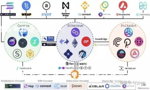 在选择和创建冷钱包代币名称时，考虑到品牌识别、市场吸引力和代币本身的特性是至关重要的。这里有一些建议和灵感，确保它们与冷钱包的特性和功能相符合：

### 代币名称建议

1. **SafeCoin** - 强调安全性，适合冷钱包。
2. **ChillToken** - “Chill”意味着冷却，寓意安全存储。
3. **FortressToken** - 代表堡垒，象征着坚固和防护。
4. **VaultCoin** - 暗示着保险库的安全性。
5. **IceBlock** - 结合“冰”和“区块”，突出冷钱包的概念。

### 取名考虑因素

- **易于记忆**：名字越简单，用户越容易记住。
- **相关性**：名字要与冷钱包的功能或特点紧密相关。
- **品牌形象**：这个名字应该能够传达出安全、可靠的形象。

### 市场反馈

在确定最终名称之前，可以通过小范围的市场调研来评估名称的接受度，比如：
- 在社交媒体上发起投票。
- 向潜在用户征求意见。
- 确保没有与其他品牌或产品冲突。

通过这样的流程，可以为你的冷钱包代币选择一个既独特又具吸引力的名称。希望这些建议对你有所帮助！