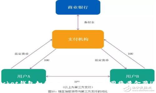 TokenPocket钱包如何轻松存入EOS：如同将黄金藏进安全盒!