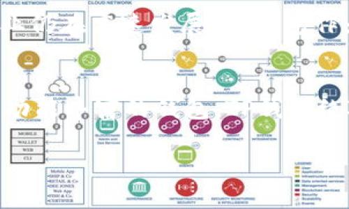 TP钱包（TokenPocket）是一款多功能的钱包应用，专为区块链资产的存储、管理和交易而设计。那么，TP钱包是否可以进行交易呢？让我们深入探讨一下这个问题。

什么是TP钱包？
TP钱包是一款支持多种区块链的数字资产钱包，用户可以通过它方便地管理自己的数字货币，比如Ethereum（以太坊）、Bitcoin（比特币）、BNB（币安币）等。它不仅支持资产的存储，还提供了去中心化交易的功能，用户可以通过DApp进行交易和其他区块链功能的操作。

TP钱包的核心功能
TP钱包的核心功能包括：
ul
  li数字资产管理：用户可以在钱包中方便地查看、接收和发送多种数字货币。/li
  liDApp支持：TP钱包支持去中心化应用（DApp），用户可以直接在钱包中与各种DApp进行互动。/li
  li交易功能：用户可以直接在TP钱包内进行数字资产的交易，而无须将资产转移到中心化交易所。/li
  li安全性：TP钱包具有高水平的安全性，确保用户的私钥和资产安全。/li
/ul

TP钱包如何进行交易？
在TP钱包中进行交易非常简单，用户可以按照以下步骤进行操作：
ol
  listrong下载并注册：/strong首先，用户需要下载TP钱包应用，并注册一个账户。在注册过程中，系统会提供一系列安全提示，确保用户安全地保存自己的私钥和助记词。/li
  listrong充值资产：/strong用户可以通过交易所或者其他用户向TP钱包充值数字资产。充值完成后，用户可以在钱包中查看到账的资产。/li
  listrong选择交易方式：/strong用户可以选择去中心化交易（如DEX）进行交易。在TP钱包中，通常可以找到集成的DEX，用户可以直接选择想要交易的币对进行交易。/li
  listrong确认交易：/strong在确认交易之前，用户需要查看交易的详细信息，包括交易的数量、价格以及相关的手续费。确认无误后，用户可以提交交易。/li
/ol

交易的优势和注意事项
通过TP钱包进行交易有几个优势：
ul
  listrong去中心化：/strong避免了将资产存放在中心化交易所的风险，用户掌握自己的私钥，资产安全性更高。/li
  listrong便捷性：/strong用户无需跳转到其他平台，所有交易均可在APP内完成，提高了用户体验。/li
  listrong多链支持：/strong用户可以在同一钱包中管理多种不同的数字资产，方便进行多币种交易。/li
/ul
当然，进行交易也有一些注意事项：
ul
  listrong网络手续费：/strong用户在进行交易时需要支付网络手续费，交易的时机和网络拥堵程度会影響手续费的高低。/li
  listrong安全性风险：/strong区块链交易一旦确认就不能回滚，因此用户在进行交易时需要格外注意，确保交易参数无误。/li
/ul

TP钱包的未来趋势
随着区块链技术的快速发展，TP钱包也在不断和升级，未来可能会推出更多的功能。例如，增强的交易安全性、更丰富的DApp支持和更完善的用户体验等。区块链行业仍在高速发展，TP钱包作为其中一员，势必会继续推动去中心化金融（DeFi）的进程。

总结
总的来说，TP钱包不仅可以进行数字资产的交易，而且提供了一系列便利的功能，使用户能够更好地管理和操作自身的数字资产。因此，若您在寻找一个安全、便捷、功能丰富的钱包，TP钱包绝对是一个值得推荐的选择！当然，交易过程中请务必保持警惕，切勿将自己的私钥等安全信息泄露给他人。谁还没点小烦恼呢？用TP钱包，让数字资产交易轻松无忧！

以上内容涵盖了TP钱包的基本功能和交易流程，希望能够对您了解TP钱包是否可以交易有所帮助！如需进一步信息或使用建议，随时可以查询更多资源。