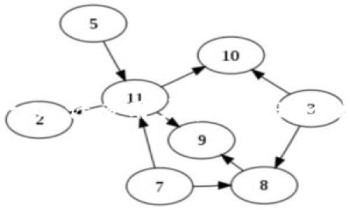 在区块链和数字货币的世界中，私钥和助记词是保障资产安全的两把钥匙。如果你在使用 TP 钱包（TokenPocket）时仅拥有助记词而没有私钥，那么你并不是孤单一人。许多用户在迈入这个数字领域时会面临类似的情况。当然，虽然这听起来像是以前智能手机没有触屏时的情况，但是我们来为你揭开助记词与私钥的神秘面纱，以及如何安全地管理它们。

助记词与私钥的奇妙旅程：数字钱包的双重保护