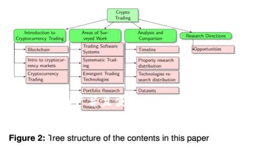 思考一个推广并且便于用户查看的优秀  

欧意钱包分析：它是冷钱包还是热钱包？