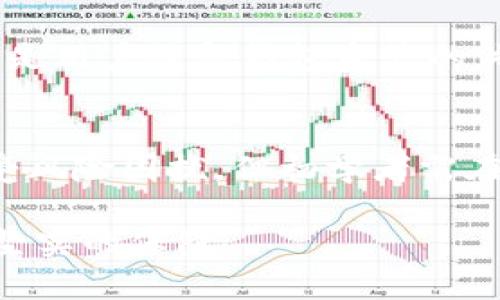   全面解析TP冷钱包1.35：保护数字资产的最佳选择 / 
 guanjianci TP冷钱包, 数字资产安全, 加密货币, 钱包选择 /guanjianci 

什么是TP冷钱包1.35？
TP冷钱包1.35是一款专为存储和管理加密货币而设计的硬件钱包。与在线钱包或软件钱包相比，冷钱包的一个主要优势在于它不与互联网连接，因此能够有效降低被黑客攻击或盗窃的风险。TP冷钱包1.35的设计秉承了安全、便捷与用户体验的理念，旨在为广大加密货币投资者提供一个安全可靠的资产存储解决方案。

为什么选择TP冷钱包1.35？
选择TP冷钱包1.35的原因有很多，首先，它的性能卓越，支持多种主流加密货币的存储，包括比特币、以太坊、瑞波币等，几乎覆盖了市场上90%以上的加密货币。其次，其用户友好的界面设计使得即使是技术小白也能迅速上手，进行资产的管理和交易。此外，TP冷钱包1.35还具备强大的安全机制，包括密码保护、指纹识别等多重安全保障措施，确保用户的资产安全无忧。

TP冷钱包1.35的主要特点
TP冷钱包1.35拥有多项独特的特点，首先是其冷储存的方式，这种方式单独把钱包的私钥与互联网隔离，几乎消除了因网络攻击产生的风险。其次，它采用了最新的加密技术，以确保用户交易的隐私与安全。此外，TP冷钱包1.35还具有备份恢复功能，即便丢失设备，用户也可以通过安全备份恢复资产。此外，其长效电池和轻便设计使得用户可以随时随地管理他们的数字资产。

TP冷钱包1.35的安装与使用指南
安装与使用TP冷钱包1.35相对简单。首先，用户需从官网下载钱包应用并安装。安装后，根据应用指引进行钱包的初次配置，包括设置密码、生成私钥等。这一步非常重要，用户需要妥善保管好这些信息。在完成初步配置后，用户便可以将加密货币转入冷钱包，并且随着市场的波动，进行适时的资产管理与调整。

TP冷钱包1.35的安全性分析
安全性是TP冷钱包1.35的核心竞争力之一。通过外部分析与内部审计，该产品显示出极高的安全防御能力。TP冷钱包的硬件设计本身是一个独立的设备，所有的加密处理均在设备内部进行，避免了任何外部攻击的可能性。此外，每台TP冷钱包都有独一无二的安全密钥，可以有效防止盗用和欺诈行为。与此同时，软件层面的更新和维护也确保了在面对新兴威胁时，TP冷钱包可以及时做出应对。

TP冷钱包1.35在日常使用中的最佳实践
在日常使用TP冷钱包1.35的过程中，用户可以采取一些最佳实践，进一步提升资产安全性。首先，用户应定期备份钱包信息，以防数据丢失。其次，尽量避免在公共网络下进行资产交易或管理。最后，可以设置多重验证机制，增加额外的安全层次。此外，用户也应定期了解市场动态与新兴技术手段，以确保资产管理的前瞻性和有效性。

常见问题解答

1. TP冷钱包1.35如何与其他钱包相比？
与其他钱包相比，TP冷钱包1.35的最大优势在于它的冷储存特性，这一特性有效隔离了用户资产不受网络攻击的影响。在市场上，虽然有多款硬件钱包，但TP冷钱包1.35凭借其用户友好的界面、强大的安全功能以及丰富的货币支持，赢得了广泛好评。与传统的软件钱包或在线钱包相比，TP冷钱包1.35提供了更为坚实的安全基础，极大程度上减少了被盗用的风险。此外，其便携设计适合技术小白及老手，可以轻松满足不同层次用户的需求。

2. 如何安全地使用TP冷钱包1.35进行交易？
使用TP冷钱包1.35进行交易时，用户需要遵循几个重要的安全措施。首先，确保在安全的网络环境中进行交易，避免使用公共WiFi。其次，在每次交易完成后，确保尽快退出并锁定钱包。如有必要，用户还可利用多重身份认证提升安全性。此外，用户应定期检查 TP冷钱包的固件是否为最新版本，以防范已知安全隐患。最重要的是，不要把私人密钥分享给任何人，更不要保存于网络平台上，因为这可能导致资产损失。

3. TP冷钱包1.35的备份和恢复过程是怎样的？
备份和恢复TP冷钱包1.35的过程是为了确保用户能够在设备丢失或者损坏的情况下，及时找回自己的数字资产。首先，在创建钱包时，TP冷钱包1.35将生成一个助记词，用户应将其写下并妥善保管。此助记词是用户恢复钱包资产的关键。若设备丢失，用户需下载TP冷钱包的区块链客户端，选择“恢复钱包”选项，然后输入备份的助记词即可完成恢复。为了确保万无一失，建议用户定期进行备份，且在不同位置保留备份副本。

4. TP冷钱包1.35是否适合初学者使用？
TP冷钱包1.35绝对适合初学者使用。其界面友好的设计使得技术小白亦能轻松上手操作，从创建钱包到存储资产，整个操作流程都具备简明的引导。此外，它的多重安全机制也能在一定程度上保护初学者免受风险困扰。但初学者需在使用时认真阅读说明书，尽量了解一些基本的加密货币知识，以便更好地管理资产。重要的是，用户应对冷钱包的安全特性有充分认识，从而有效防范潜在的风险。

综合来看，TP冷钱包1.35凭借其优秀的安全性和用户体验脱颖而出，是当今数字资产管理者不容错过的选择。无论是经验丰富的投资者，还是初入此道的新手，TP冷钱包1.35都能为他们的加密货币安全提供坚实的保障。