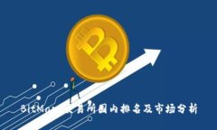 BitMart交易所国内排名及市