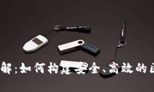 IM钱包DApp合约详解：如何构建安全、高效的区块链钱包解决方案