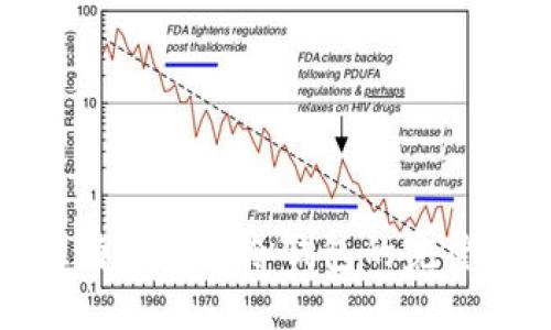 : 比特币导入冷钱包的完整指南