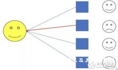 什么是TP钱包薄饼中的滑点
