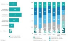TP钱包与Pi币：全方位解析