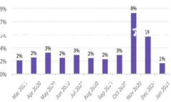   如何在TP钱包中修改密码