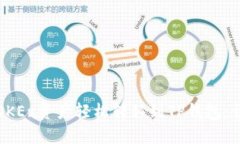 如何将OKEx资产轻松转移到