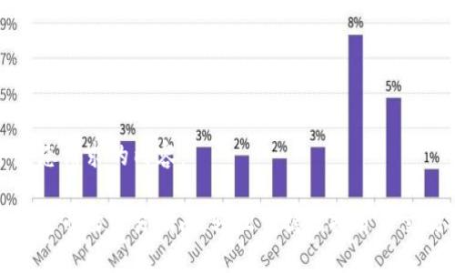 以下是您请求的内容：

: TP钱包市场交易指南：轻松掌握虚拟货币交易技巧