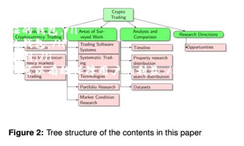   掌握TP钱包：解密其CEO和团队背后的故事 / 
 guanjianci TP钱包, CEO, 加密钱包, 区块链技术 /guanjianci 

一、引言：TP钱包的崛起与影响
随着区块链技术和数字资产的飞速发展，加密货币钱包在其中扮演着至关重要的角色。TP钱包作为一款热门的加密货币钱包，其CEO及团队的努力，让我们对其成功的背后有了更深入的了解。

TP钱包的特殊之处在于它不仅支持多种主流ERC20和TRC20代币，还具备易用的界面和强大的安全性。这一切都源于其背后的团队，尤其是CEO的领导能力与前瞻性眼光。

二、TP钱包的创始与发展历程
TP钱包成立于2017年，在区块链和加密货币发展初期就迅速吸引了用户的关注。作为市场上的一匹黑马，TP钱包凭借其强大的技术背景和用户友好的操作界面，赢得了大量用户的信赖。

CEO在该项目早期对团队工作进行了多次战略性调整，确保技术架构的安全性与用户体验的舒适性。在CEO的引导下，TP钱包相继推出了一系列功能，包括去中心化交易所（DEX）、NFT支持、以及与多条区块链的兼容性。

三、CEO的个人背景与团队构成
TP钱包的CEO是一位在区块链领域具有丰富经验的职业人士。其背景包括计算机科学、金融和创业经验，具备了深厚的技术实力与市场洞察力。这种多元化的背景，使得他能够在技术与商业之间架起桥梁，推动项目的深入发展。

团队成员都是在区块链行业有着丰富经验的专业人士，他们的共同目标是提供一个安全、可靠、高效的金融服务平台，为用户带来更优质的体验。

四、TP钱包的核心功能
TP钱包不仅仅是一个简单的加密货币存储工具，它还融合了多个高效的服务功能：
ul
listrong多链支持/strong：支持以太坊、波场等多条公链的代币，有效增强了使用者的资产灵活性。/li
listrong去中心化交易所/strong：用户可以在平台内直接进行资产兑换，无需中介，降低了交易成本。/li
listrongNFT支持/strong：为用户提供了便捷的NFT资产管理功能，提高了用户的资产多样性。/li
listrong安全性/strong：通过多重加密手段及冷存储技术，最大限度保障用户的数字资产安全。/li
/ul

相关问题一：TP钱包如何保护用户的数字资产安全？
保证用户数字资产的安全性是所有加密钱包的首要任务。TP钱包在这方面的做法值得一提：
首先，TP钱包采用了多重签名和双因素认证机制。这意味着用户在进行任何重要操作时，系统会要求提供额外的身份验证凭证，有效防止未经授权的访问。
其次，TP钱包大部分资产采用冷存储方式，即将大部分数字资产存储在离线环境中，抵御黑客攻击和网络威胁。仅有少量资产存放于在线钱包中，以满足用户的流动性需求。
此外，TP钱包还会定期进行安全审计，及时发现潜在的漏洞并进行修补，从而维护系统的整体安全性。

相关问题二：TP钱包的用户体验如何？
TP钱包的用户体验设计备受好评，其界面，不同技能层级的用户都能快速上手。在界面设计方面，TP钱包保持了简洁和直观的原则，用户可以轻松找到所需的功能区域。例如，充值、提现、资产管理等主要功能均被清晰地标识。
此外，TP钱包的客服支持也十分周到，用户在使用过程中如遇到问题，能通过多种渠道（如在线客服、社区论坛等）及时获得帮助。

相关问题三：TP钱包的未来发展方向是什么？
展望未来，TP钱包将继续致力于产品功能的多样性与技术的领先性。为了顺应市场的发展潮流，TP钱包正在着手增强其去中心化金融（DeFi）和NFT市场的整合能力，不断推出新的功能和服务。
此外，TP钱包计划扩大其国际市场，增加多种语言的支持，方便全球用户的使用。同时，仍将围绕用户的需求不断用户体验，确保其在竞争激烈的市场中始终处于领先地位。

相关问题四：如何选择合适的加密钱包？
在选择加密钱包时，用户应该考虑几个关键因素：
ul
listrong安全性/strong：安全性是选择钱包时最重要的考量因素，建议选择具有强大加密方式及多重认证的钱包。/li
listrong功能性/strong：不同钱包支持的功能有所不同，用户可以根据个人需求选择适合自己使用习惯的钱包。/li
listrong用户体验/strong：操作界面的友好程度也很关键，寻找一个用户体验较佳的钱包会使交易更加顺利。/li
listrong社区支持与更新频率/strong：一个活跃的社区支持和定期的软件更新也是钱包选择的重要参考，可以有效保障用户的利益。/li
/ul

结束语
TP钱包作为一款领先的加密钱包，其成功得益于其CEO与团队的共同努力。无论是技术创新，还是用户体验，TP钱包都展现了其在行业中的实力与前景。未来，我们期待TP钱包继续引领加密钱包行业的发展潮流，同时也为用户提供更安全、更便捷的服务。